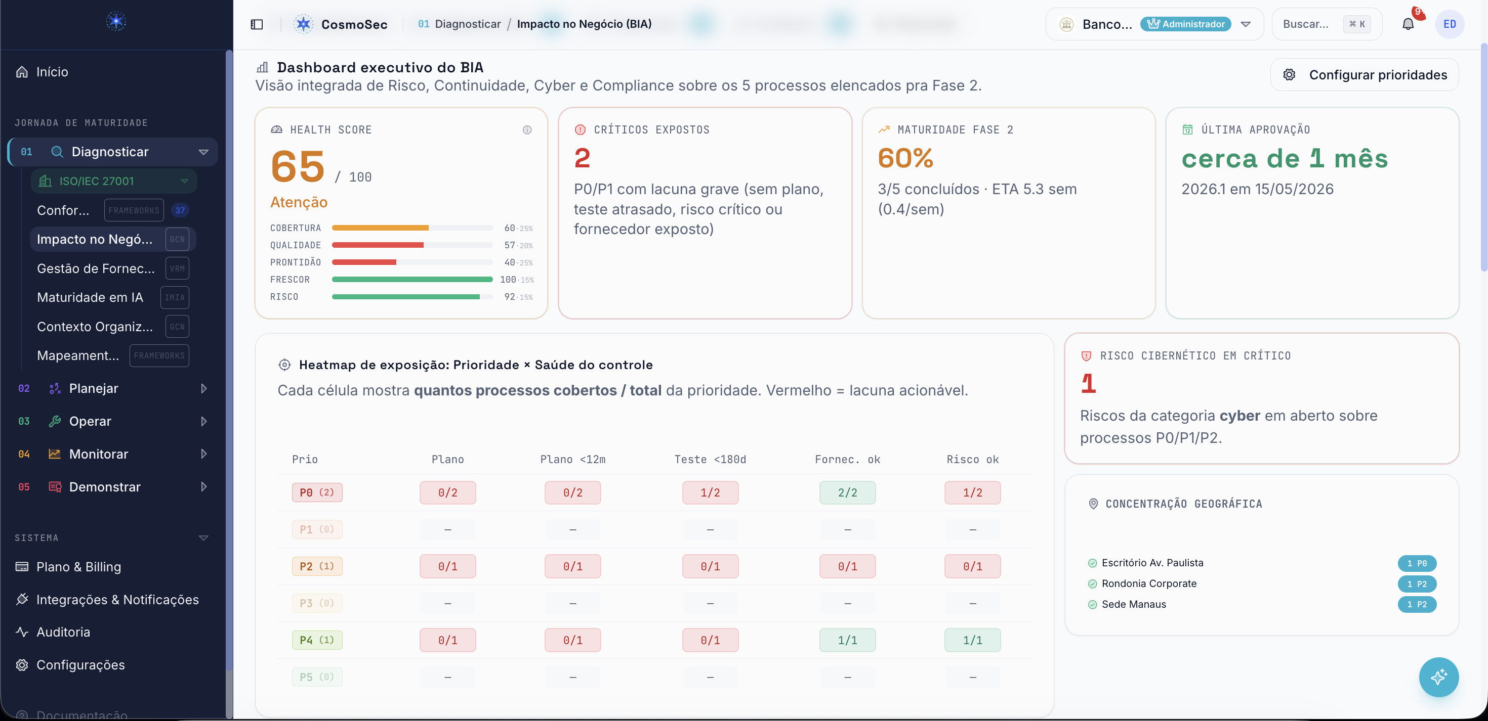 GCN, app.cosmosec.com.br/gcn/dashboard